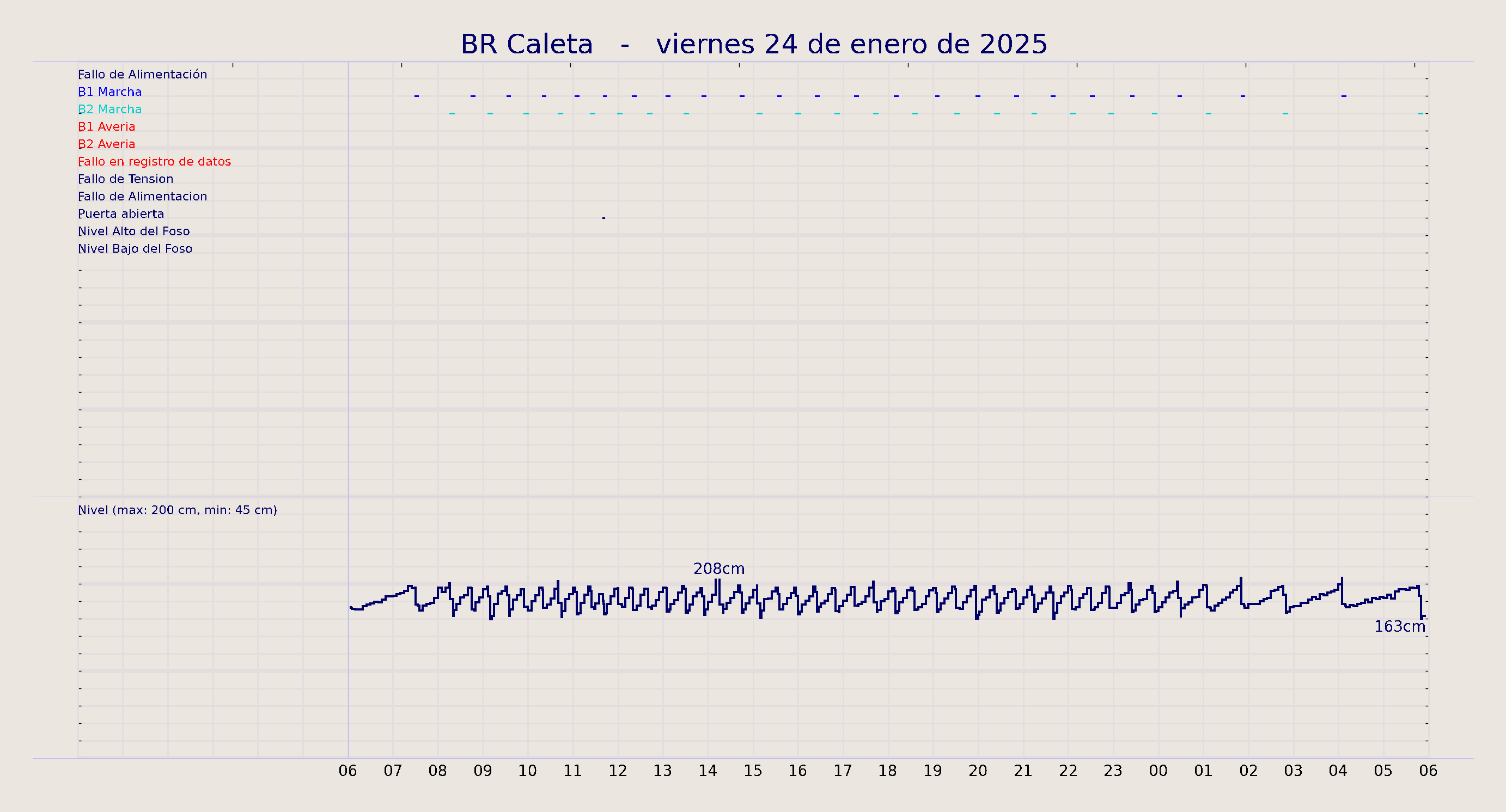 ../../imagenes/vid/2025/BR Caleta/2025-01-24 BR Caleta.png